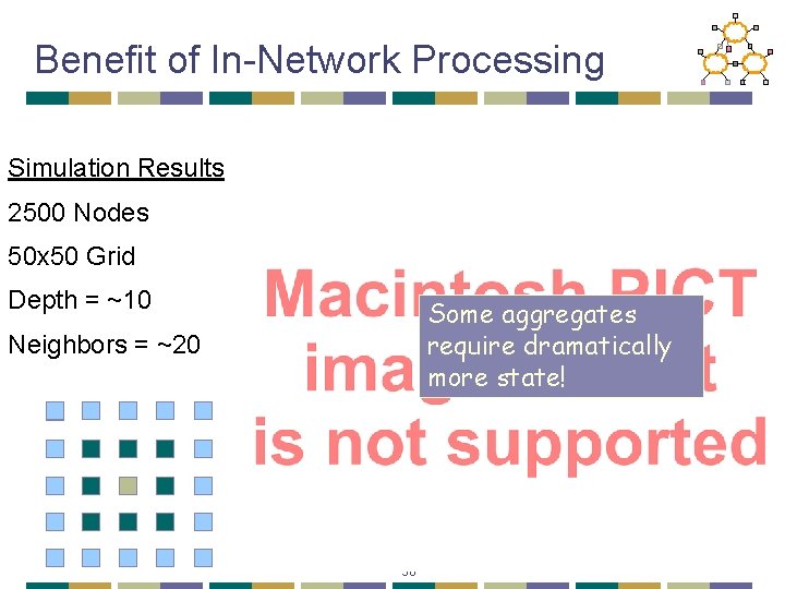 Benefit of In-Network Processing Simulation Results 2500 Nodes 50 x 50 Grid Depth =