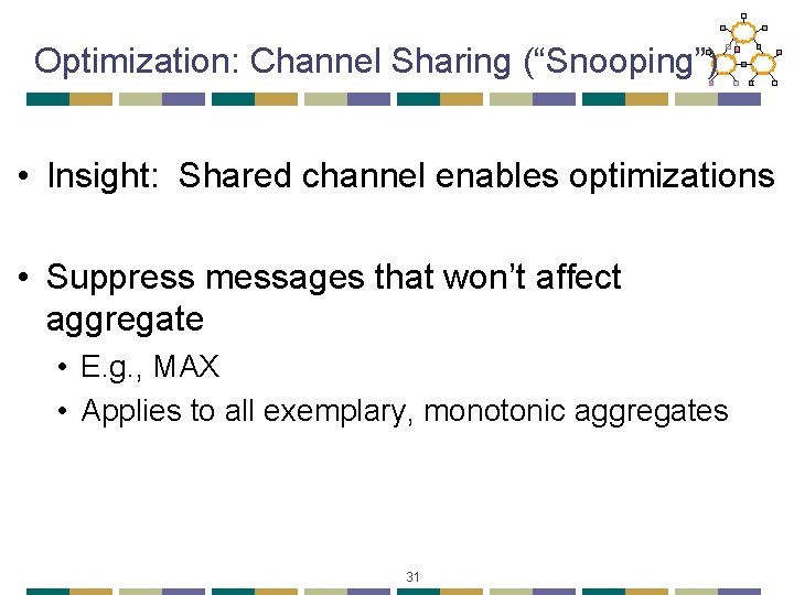 Optimization: Channel Sharing (“Snooping”) • Insight: Shared channel enables optimizations • Suppress messages that