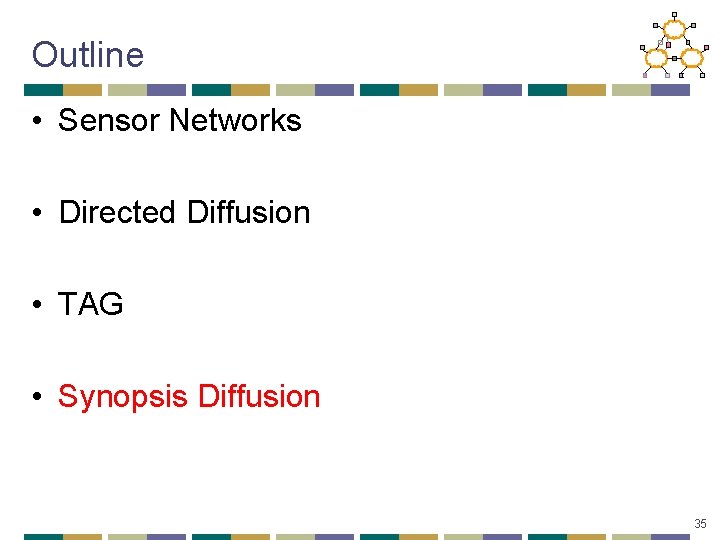 Outline • Sensor Networks • Directed Diffusion • TAG • Synopsis Diffusion 35 