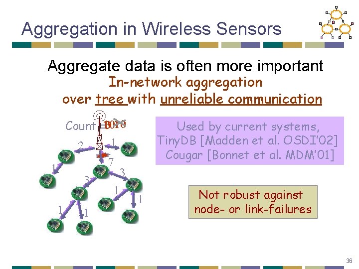 Aggregation in Wireless Sensors Aggregate data is often more important In-network aggregation over tree