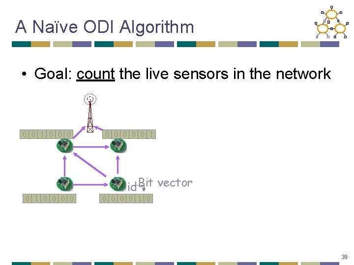 A Naïve ODI Algorithm • Goal: count the live sensors in the network 0