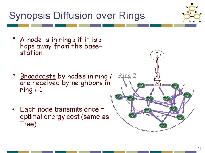 Synopsis Diffusion over Rings • • A node is in ring i if it