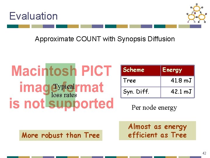 Evaluation Approximate COUNT with Synopsis Diffusion Scheme Typical loss rates Energy Tree 41. 8