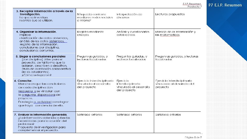 P 7 E. i. P. Resumen 