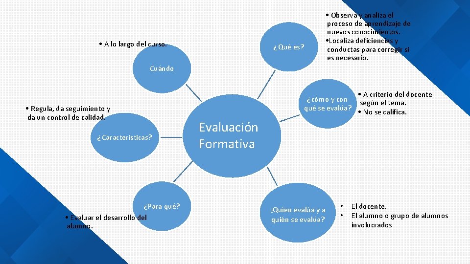  • A lo largo del curso. ¿Qué es? • Observa y analiza el