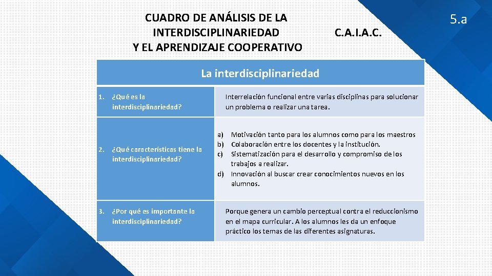 CUADRO DE ANÁLISIS DE LA INTERDISCIPLINARIEDAD Y EL APRENDIZAJE COOPERATIVO C. A. I. A.