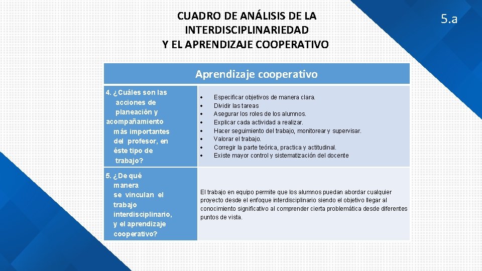 CUADRO DE ANÁLISIS DE LA INTERDISCIPLINARIEDAD Y EL APRENDIZAJE COOPERATIVO Aprendizaje cooperativo 4. ¿Cuáles