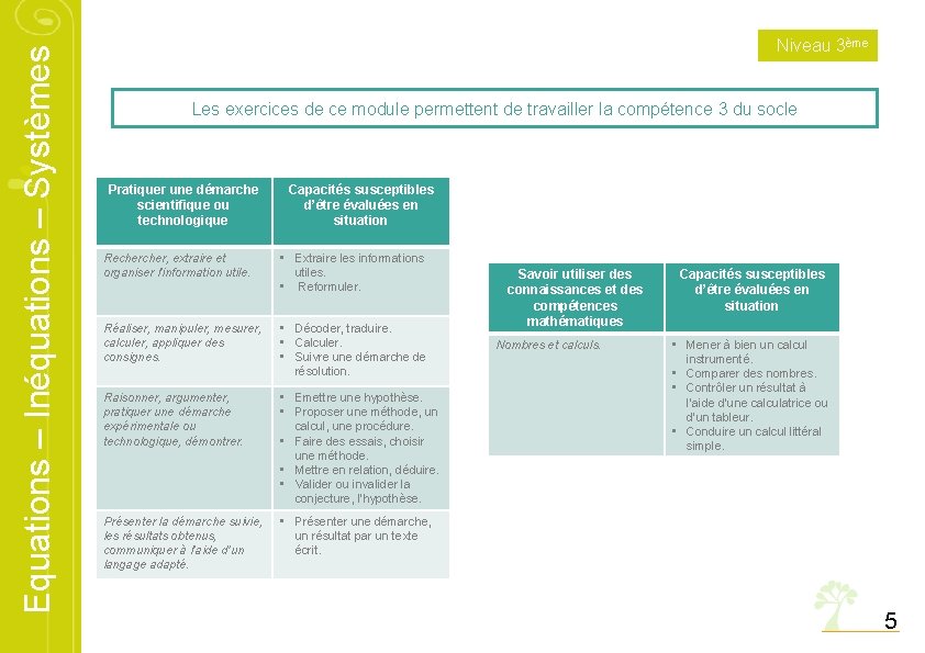 Equations – Inéquations – Systèmes Niveau 3ème Les exercices de ce module permettent de Equations – Inéquations – Systèmes Niveau 3ème Les exercices de ce module permettent de