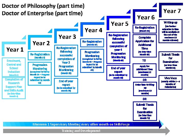 Doctor of Philosophy (part time) Doctor of Enterprise (part time) Year 1 Enrolment, Central