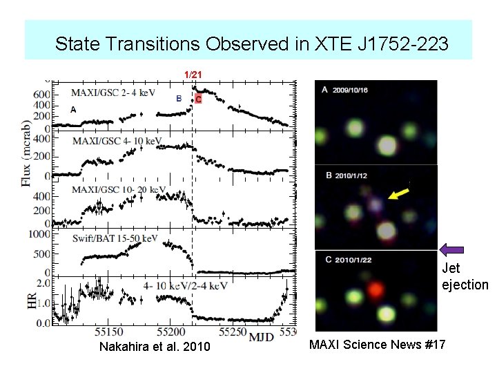 State Transitions Observed in XTE J 1752 -223 1/21 Jet ejection Nakahira et al.