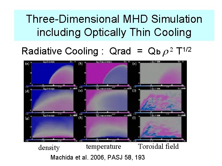 Three-Dimensional MHD Simulation including Optically Thin Cooling Radiative Cooling : Qrad = Qb r