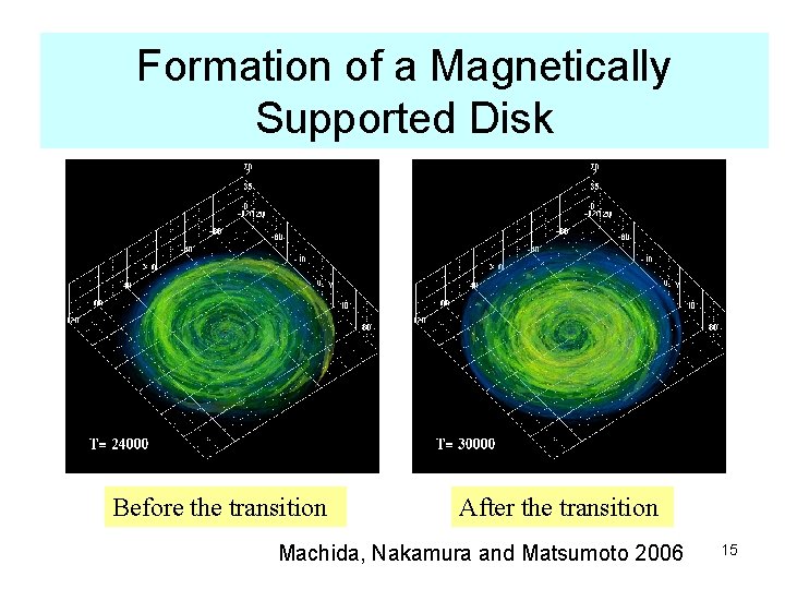 Formation of a Magnetically Supported Disk Before the transition After the transition Machida, Nakamura