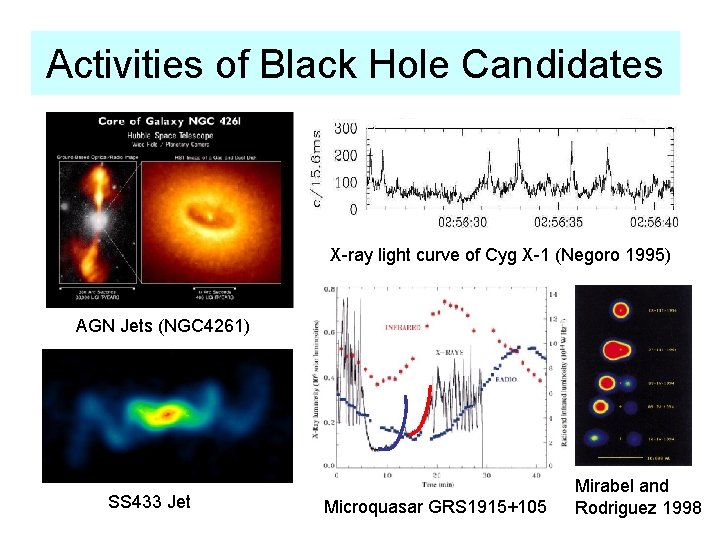 Activities of Black Hole Candidates X-ray light curve of Cyg X-1 (Negoro 1995) AGN