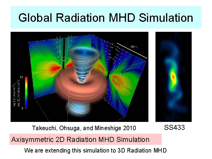 Global Radiation MHD Simulation Takeuchi, Ohsuga, and Mineshige 2010 SS 433 Axisymmetric 2 D