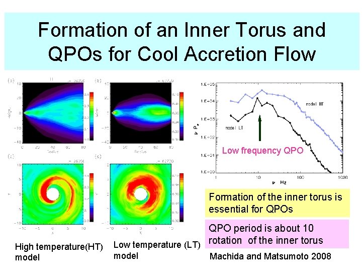 Formation of an Inner Torus and QPOs for Cool Accretion Flow Low frequency QPO