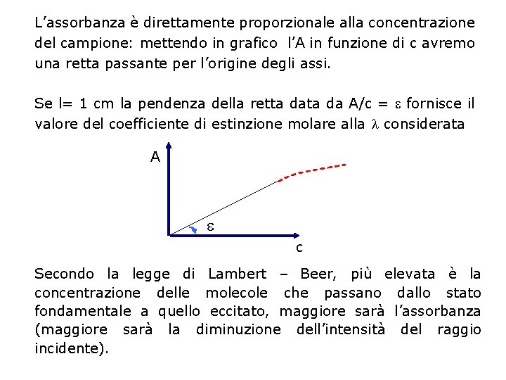 L’assorbanza è direttamente proporzionale alla concentrazione del campione: mettendo in grafico l’A in funzione