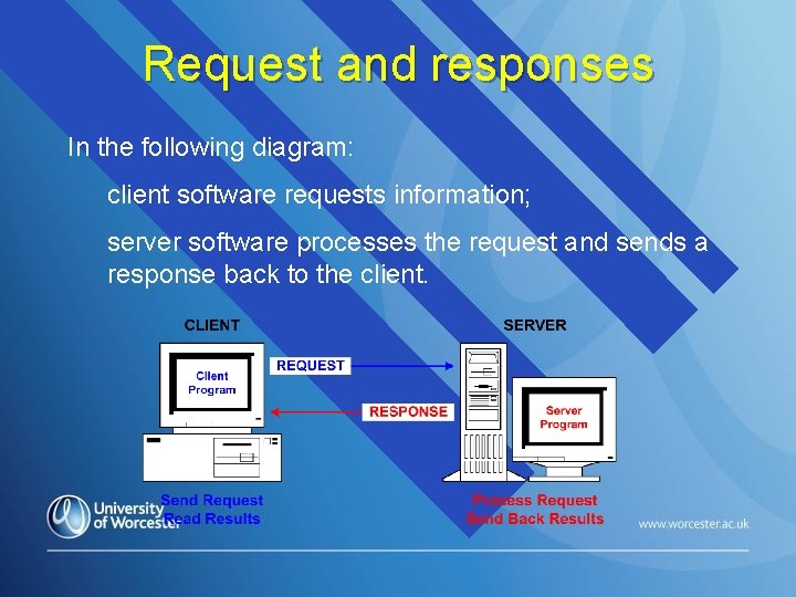 Request and responses In the following diagram: client software requests information; server software processes