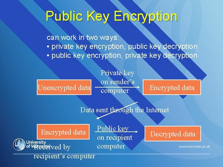 Public Key Encryption can work in two ways: • private key encryption, public key