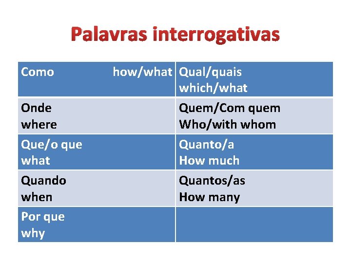 Palavras interrogativas Como Onde where Que/o que what Quando when Por que why how/what