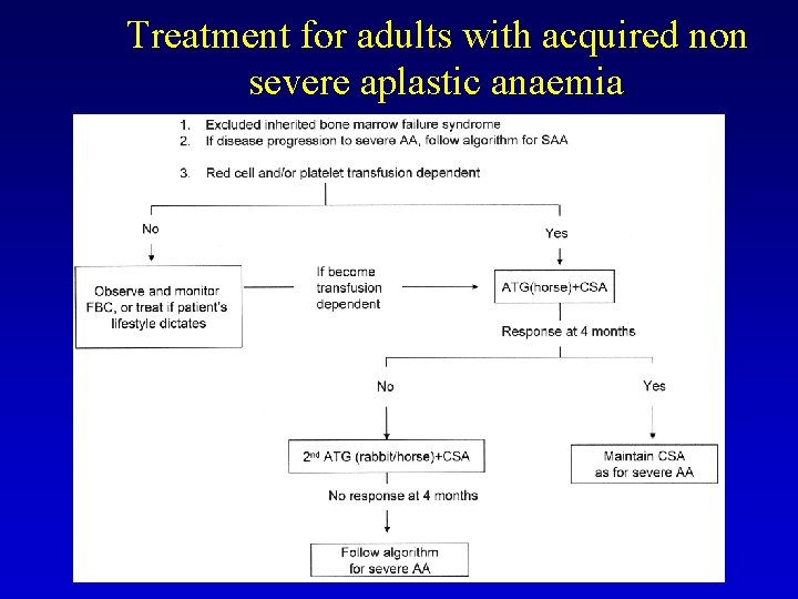 Treatment for adults with acquired non severe aplastic anaemia. 
