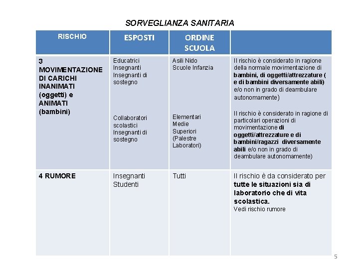 SORVEGLIANZA SANITARIA RISCHIO ESPOSTI ORDINE SCUOLA 3 MOVIMENTAZIONE DI CARICHI INANIMATI (oggetti) e ANIMATI