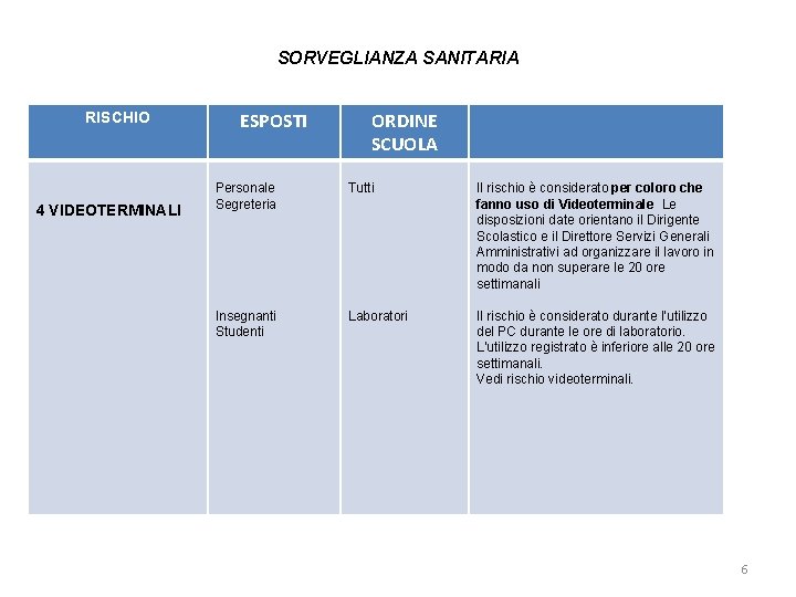 SORVEGLIANZA SANITARIA RISCHIO 4 VIDEOTERMINALI ESPOSTI ORDINE SCUOLA Personale Segreteria Tutti Il rischio è