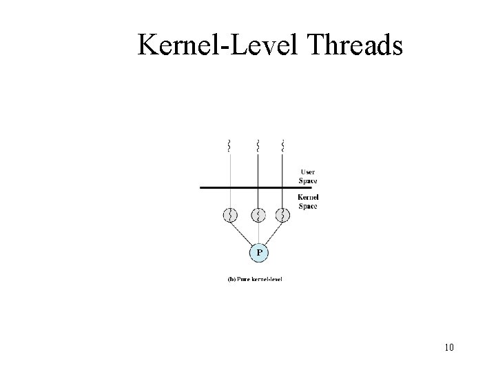 Kernel-Level Threads 10 