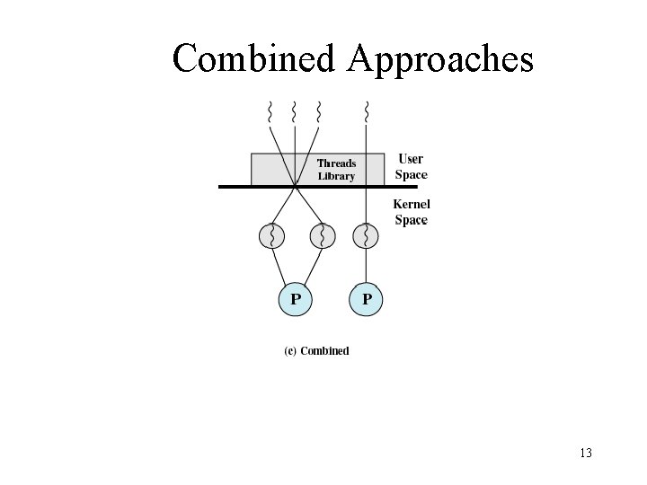 Combined Approaches 13 