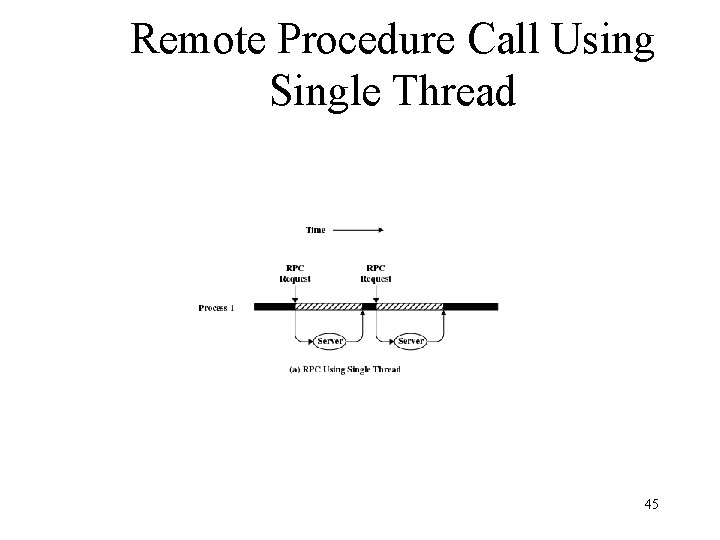 Remote Procedure Call Using Single Thread 45 