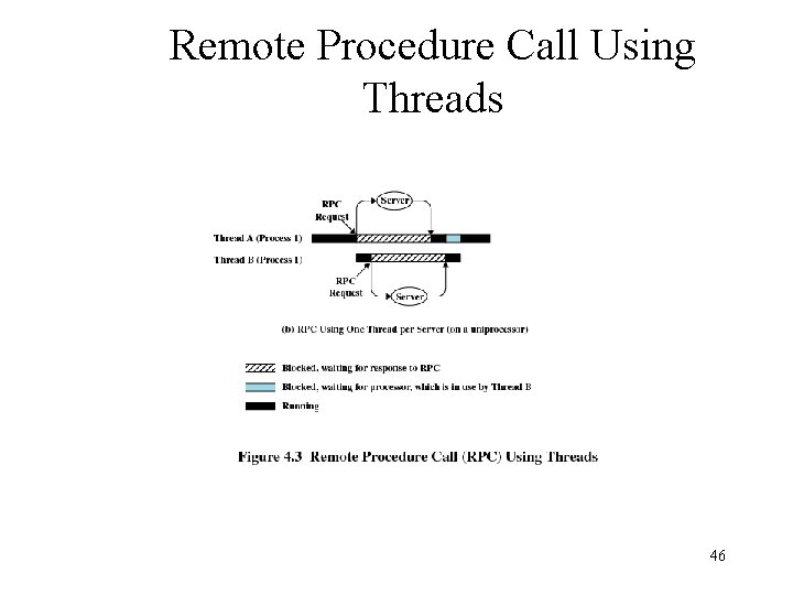 Remote Procedure Call Using Threads 46 