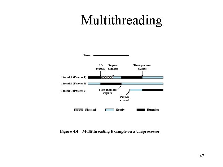 Multithreading 47 