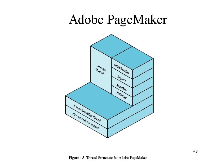 Adobe Page. Maker 48 