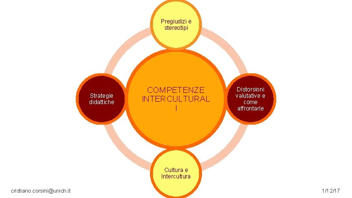 3 Pregiudizi e stereotipi Strategie didattiche COMPETENZE INTERCULTURAL I Distorsioni valutative e come affrontarle
