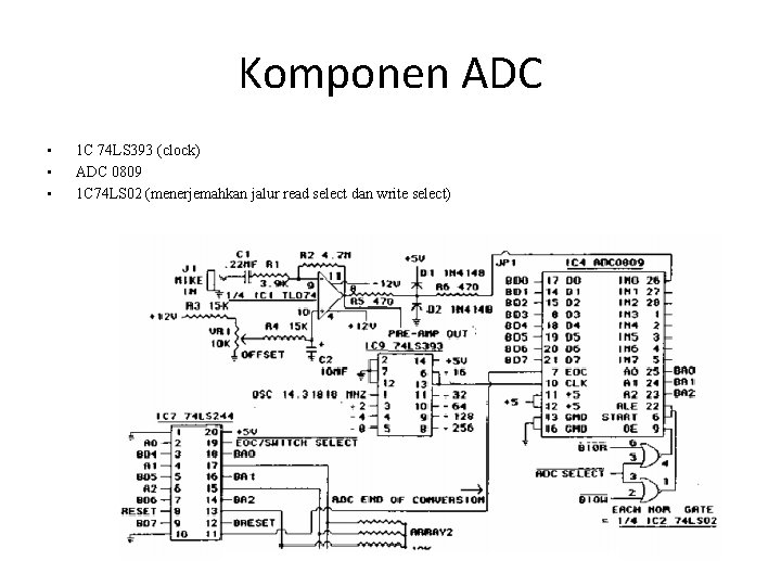 Komponen ADC • • • 1 C 74 LS 393 (clock) ADC 0809 1