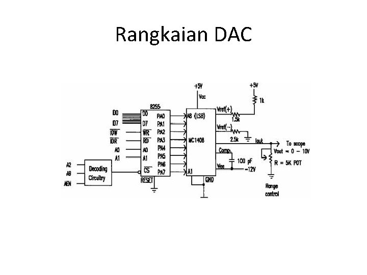 Rangkaian DAC 