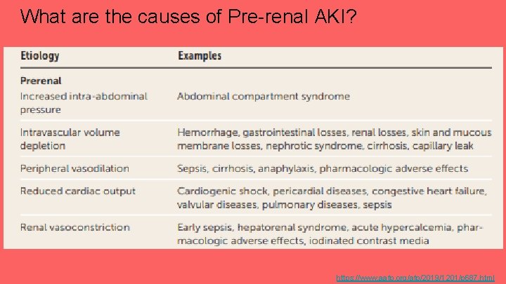 What are the causes of Pre-renal AKI? https: //www. aafp. org/afp/2019/1201/p 687. html 