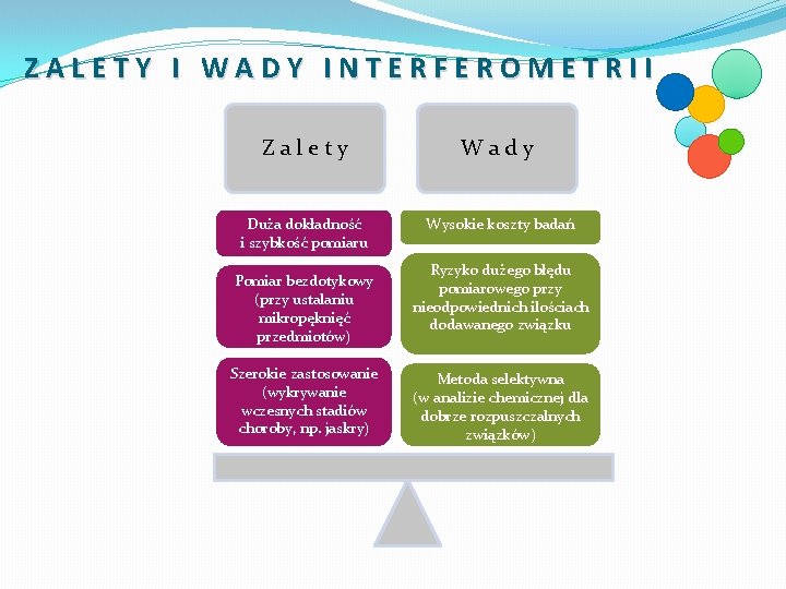 ZALETY I WADY INTERFEROMETRII Zalety Wady Duża dokładność i szybkość pomiaru Wysokie koszty badań