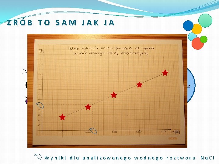 ZRÓB TO SAM JAK JA Interferometr Wyniki dla analizowanego wodnego roztworu Na. Cl 