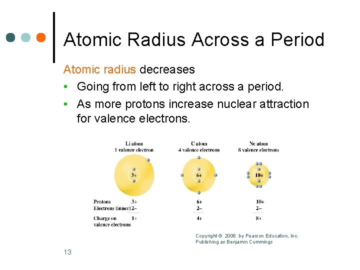 Atomic Radius Across a Period Atomic radius decreases • Going from left to right