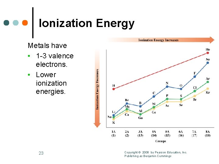 Ionization Energy Metals have • 1 -3 valence electrons. • Lower ionization energies. 23