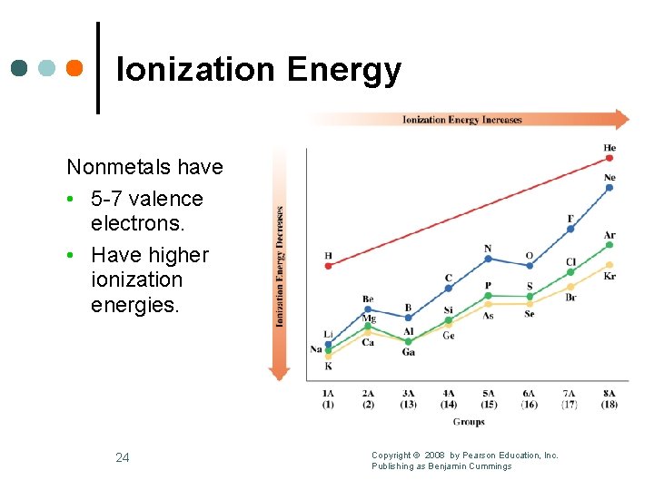 Ionization Energy Nonmetals have • 5 -7 valence electrons. • Have higher ionization energies.