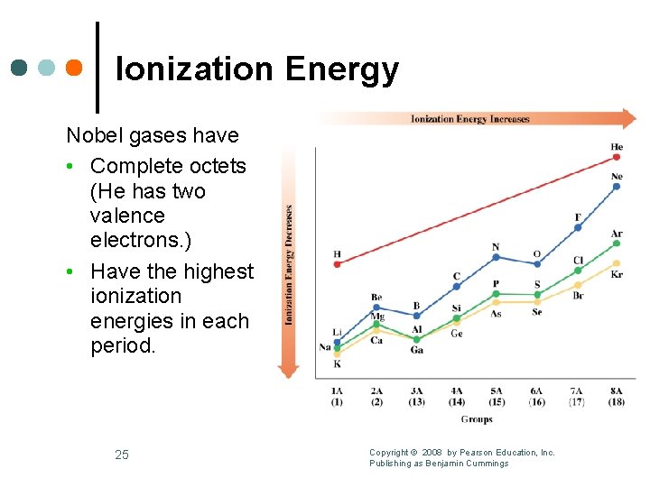 Ionization Energy Nobel gases have • Complete octets (He has two valence electrons. )