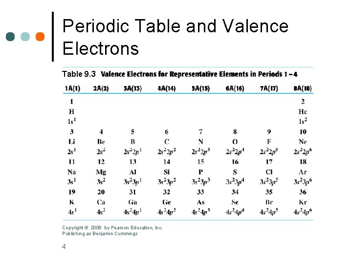 Periodic Table and Valence Electrons Table 9. 3 Copyright © 2008 by Pearson Education,