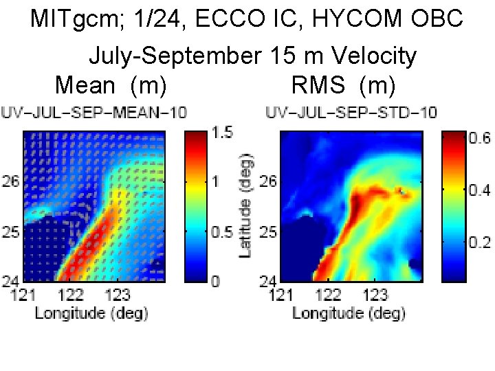 MITgcm; 1/24, ECCO IC, HYCOM OBC July-September 15 m Velocity Mean (m) RMS (m)