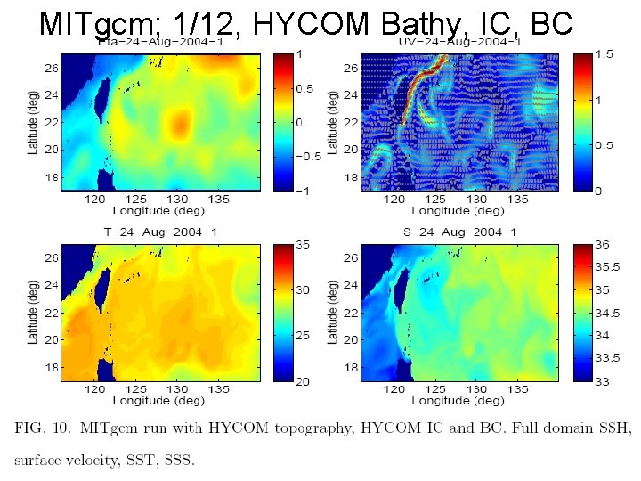 MITgcm; 1/12, HYCOM Bathy, IC, BC 