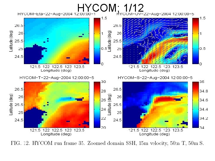 HYCOM; 1/12 