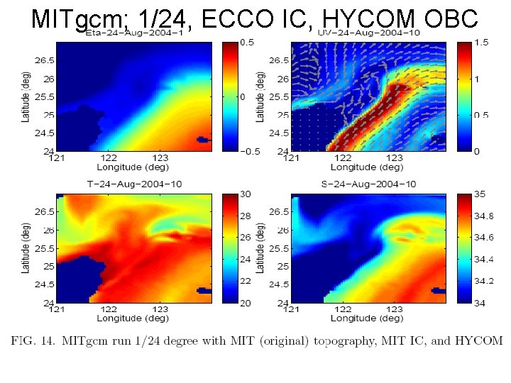 MITgcm; 1/24, ECCO IC, HYCOM OBC 