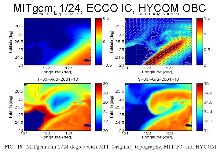 MITgcm; 1/24, ECCO IC, HYCOM OBC 