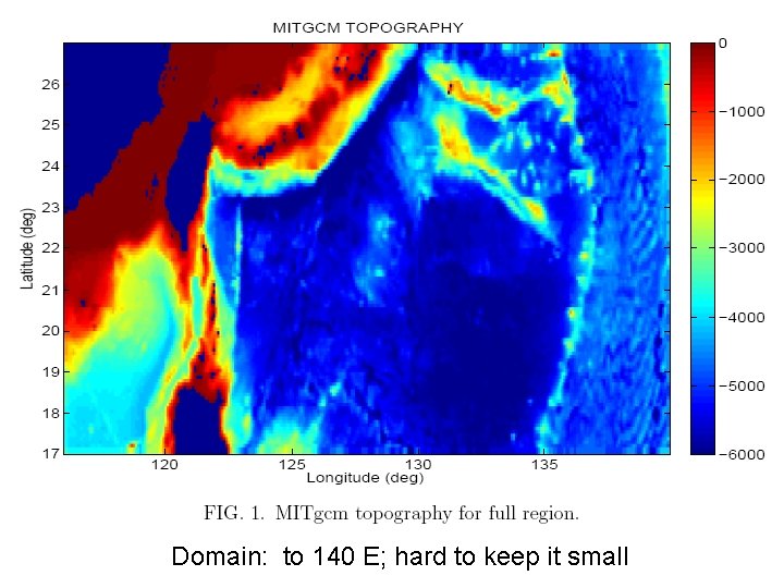 Domain: to 140 E; hard to keep it small 