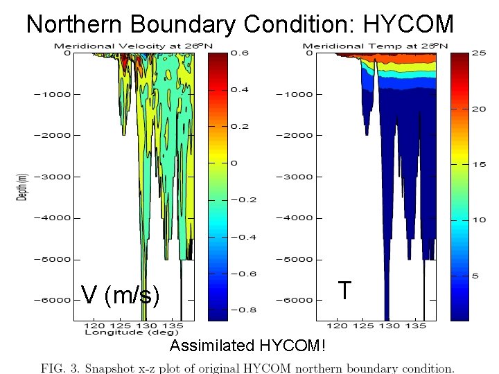 Northern Boundary Condition: HYCOM T V (m/s) Assimilated HYCOM! 